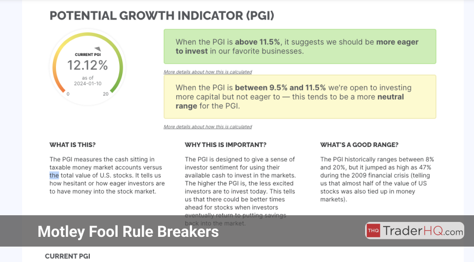 The Motley Fool's potential growth indicator metric designed to aid investment timing decisions within Rule Breakers.