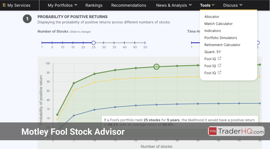 Stock Advisor portfolio simulation tool calculating potential investment returns over varied timeframes.