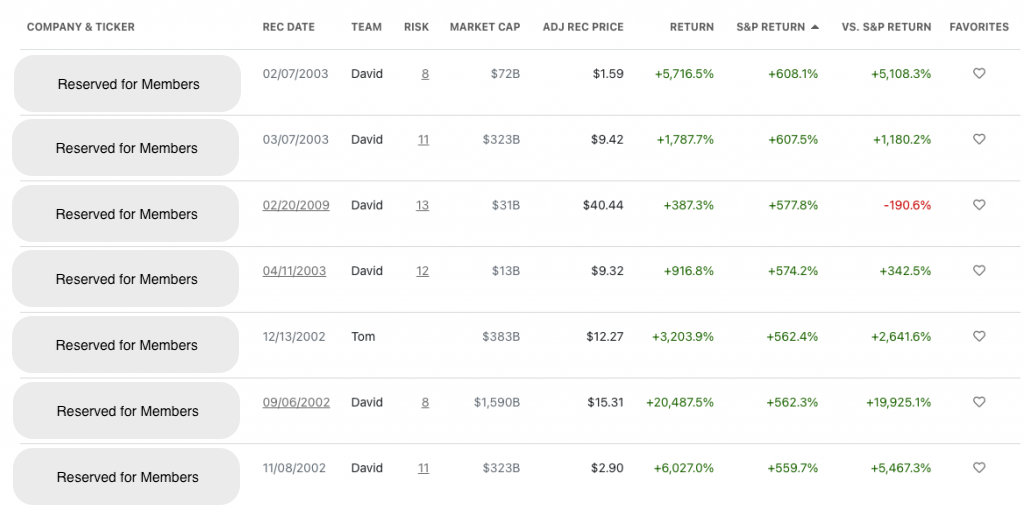 srcset=https://traderhq.com/media/stock-advisor-scorecard-all-time-1024x509-1.png