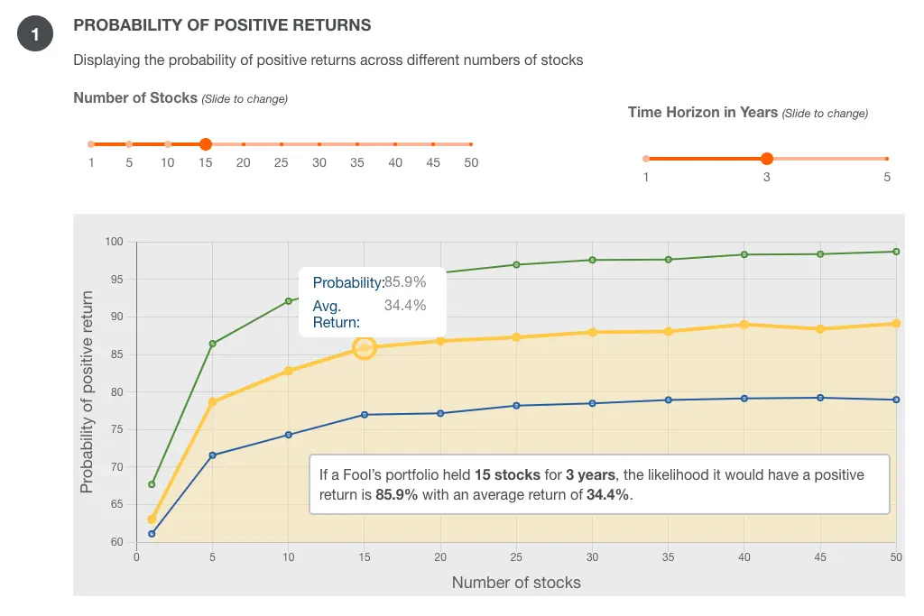 Tool to Simulate the Probability of Positive Returns